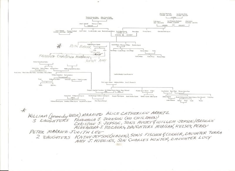 118 Family Tree chart - Capt. Bills notes (108)